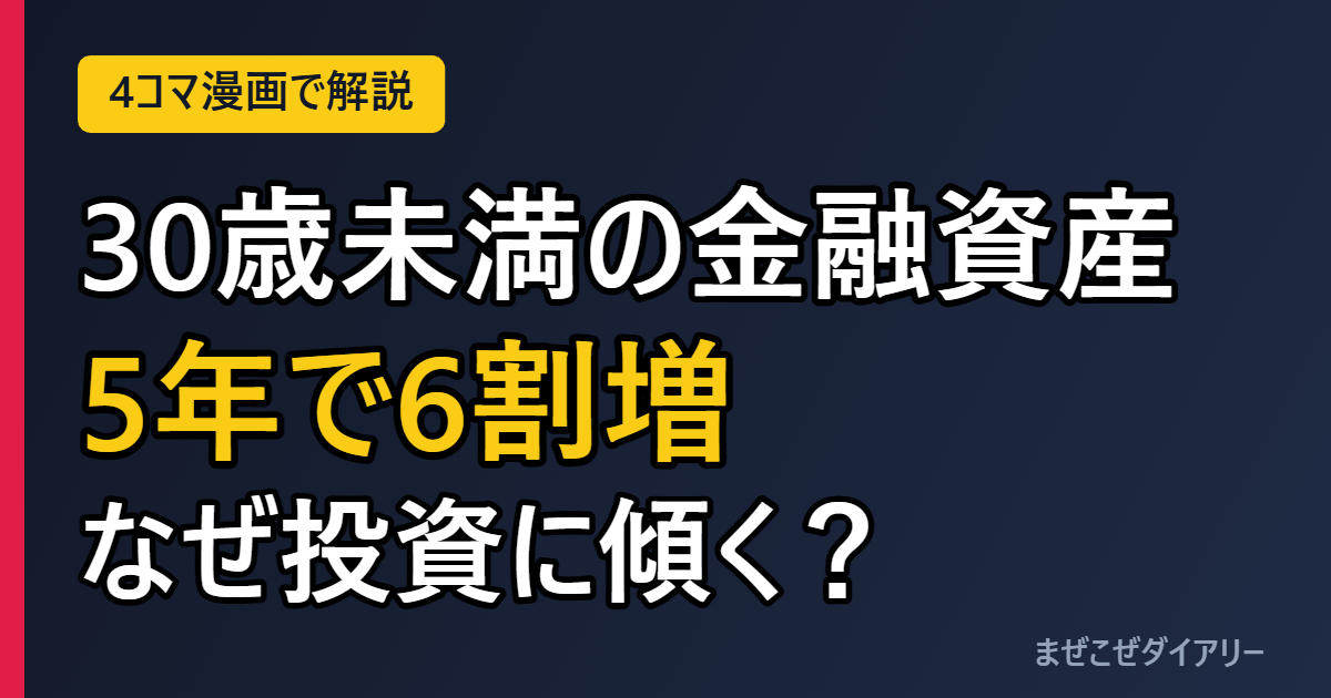30歳未満の金融資産 5年で6割増 なぜ投資に傾く？